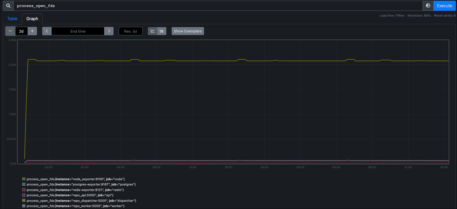 System metrics with Prometheus — Anaconda documentation